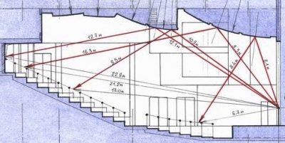 Improving the acoustic parameters of the room